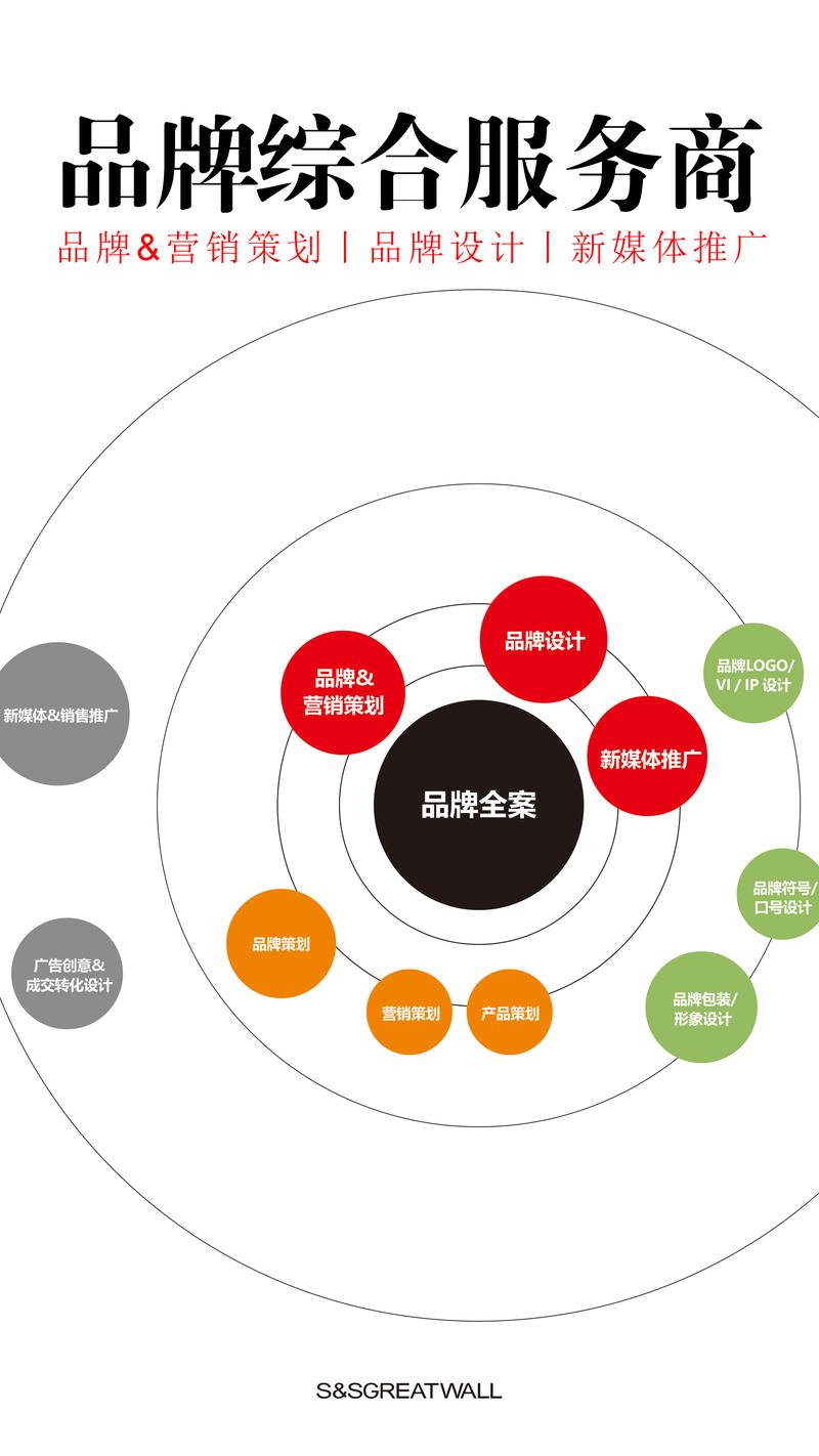 市场推广策略