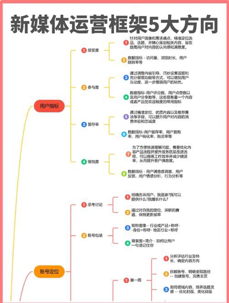 营销顾问公司的精准导航：案例解析
