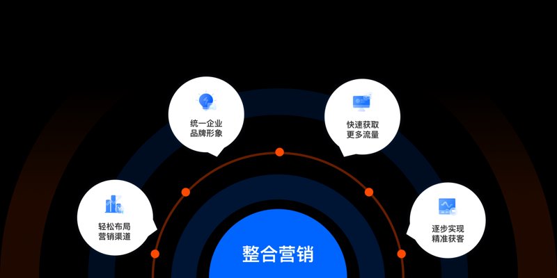 企业营销咨询的四个误区
