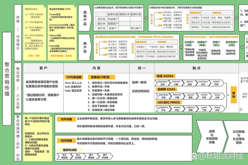 品牌定位咨询