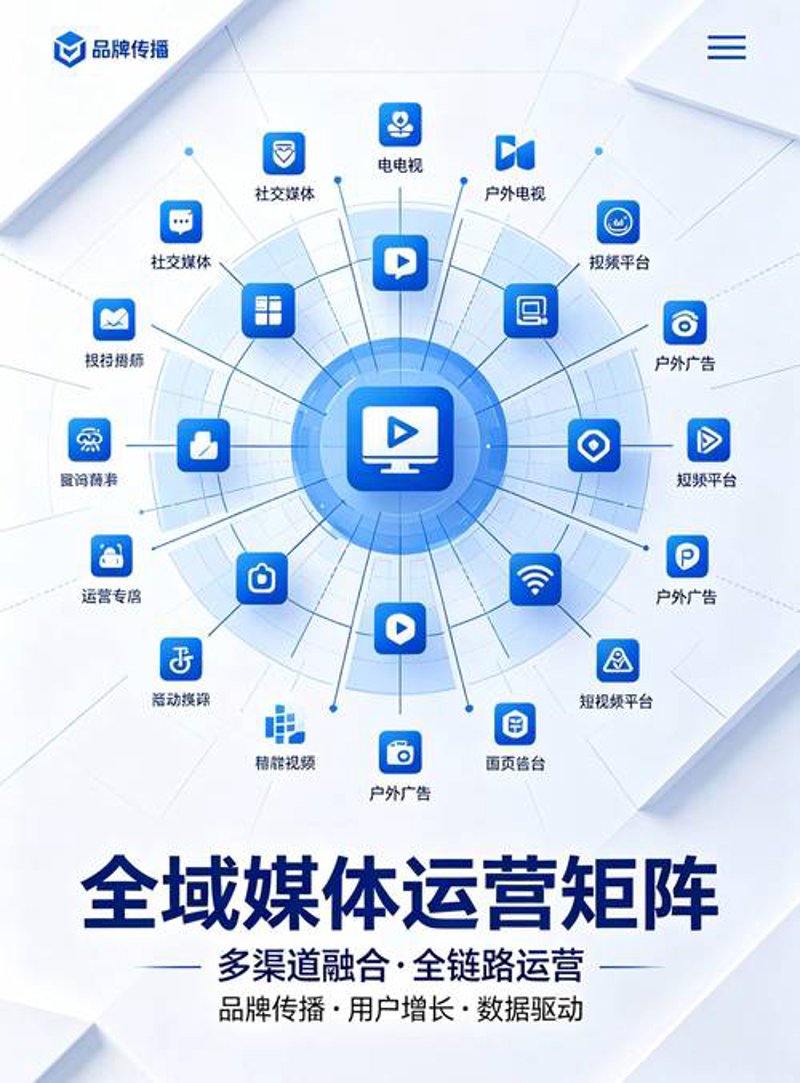 社交媒体运营